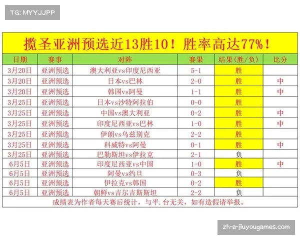 欧协杯最新比分与欧预赛赛果详解及积分榜即时更新解析